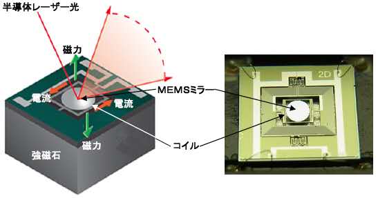레이저 전자기 마이크로 미러 프로젝터 모듈 스캔 M 미러